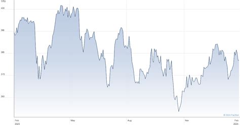 Xtrackers MSCI UK ESG UCITS ETF (XASX) Price & News.